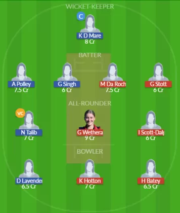 Dream11 SL Team