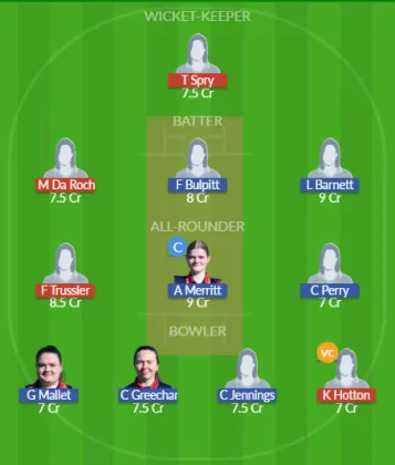 Dream11 SL Team
