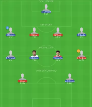 Dream11 SL Team