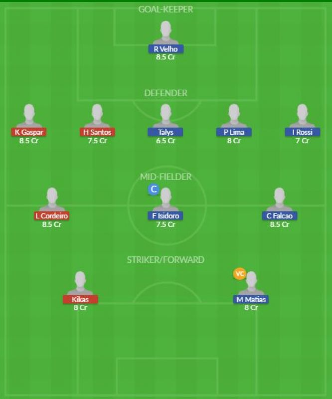 Dream11 SL Team