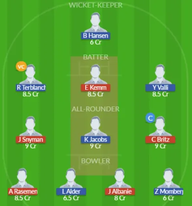 Dream11 SL Team
