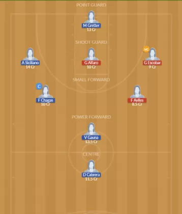 Dream11 SL Team