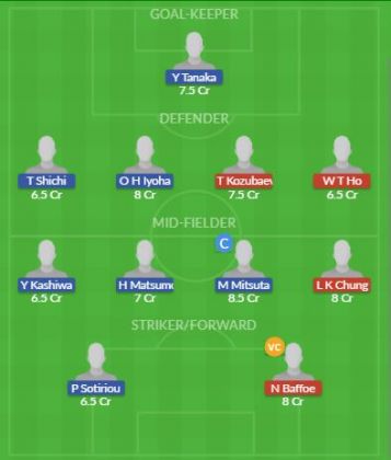 Dream11 SL Team
