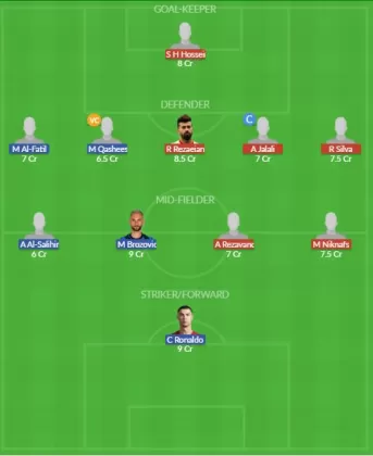 Dream11 SL Team