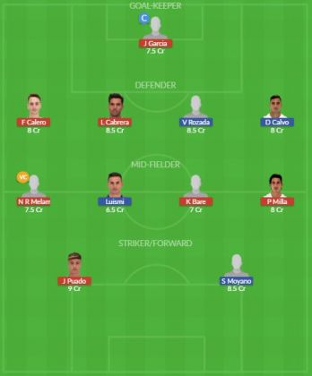 Dream11 SL Team
