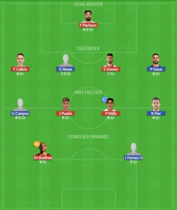 Dream11 SL Team