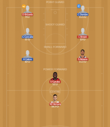 Dream11 SL Team