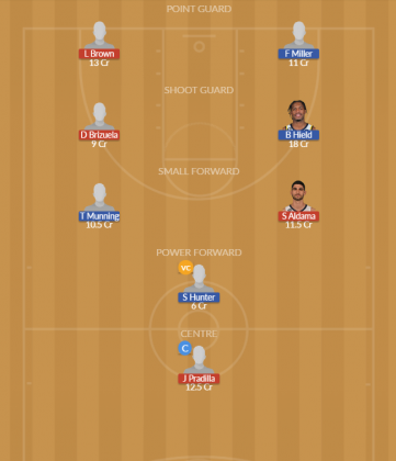 Dream11 SL Team
