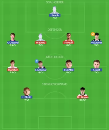 Dream11 SL Team