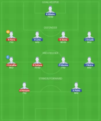 Dream11 SL Team