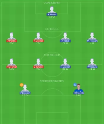 Dream11 SL Team