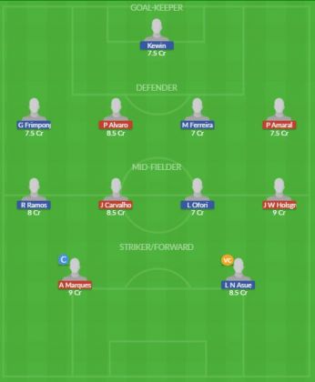Dream11 SL Team
