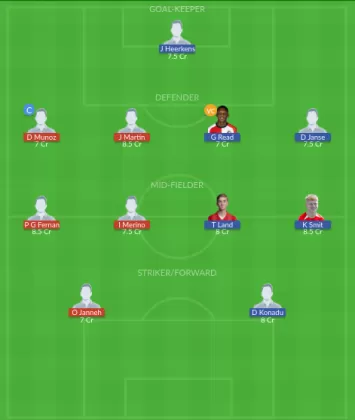 Dream11 SL Team
