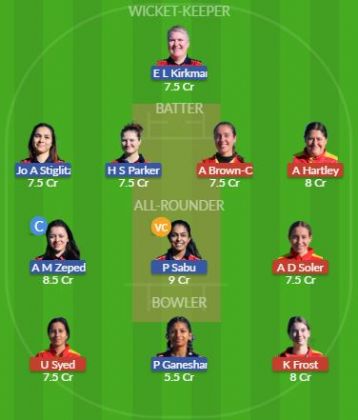 Dream11 SL Team