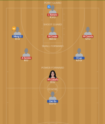 Dream11 SL Team