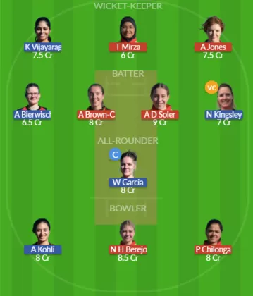 Dream11 SL Team