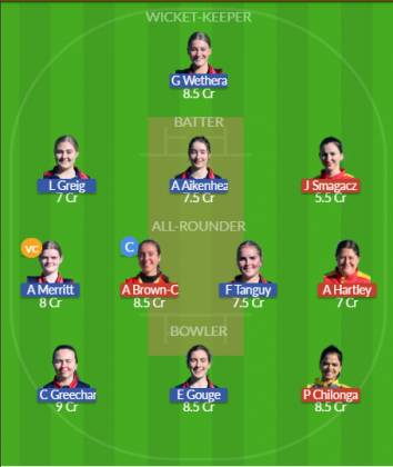 Dream11 SL Team