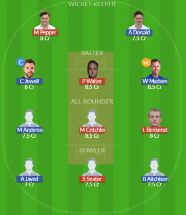 Dream11 SL Team