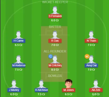 Dream11 SL Team