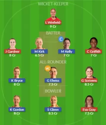 Dream11 SL Team