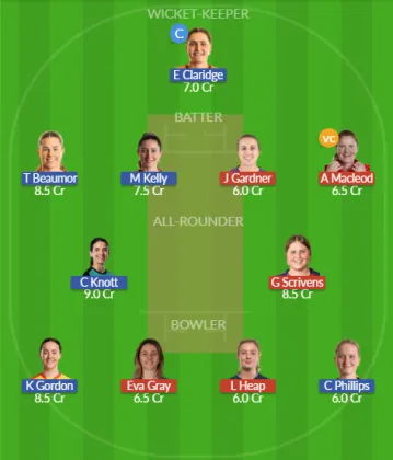 Dream11 SL Team