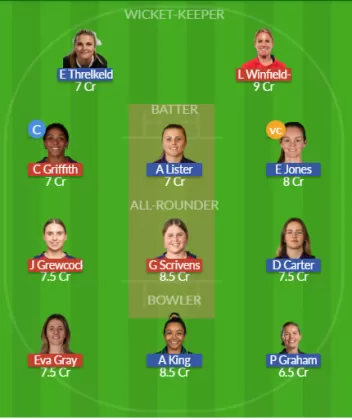Dream11 SL Team