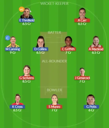 Dream11 SL Team