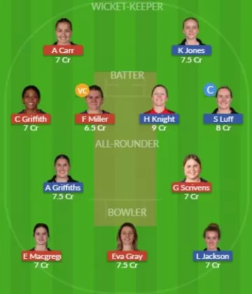 Dream11 SL Team
