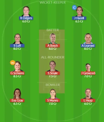 Dream11 SL Team
