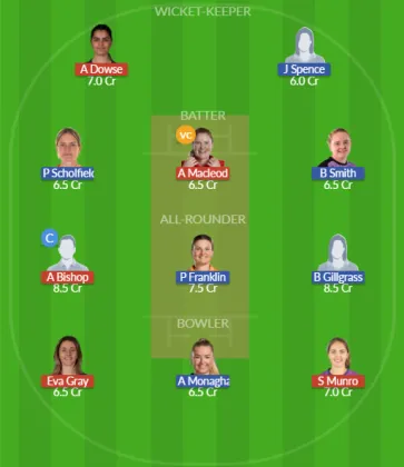 Dream11 SL Team