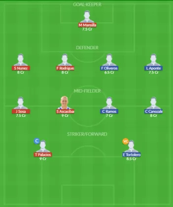 Dream11 SL Team