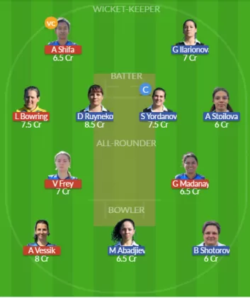 Dream11 SL Team