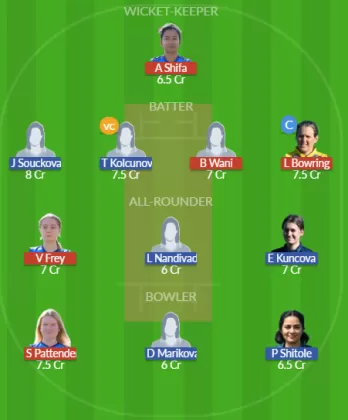 Dream11 SL Team
