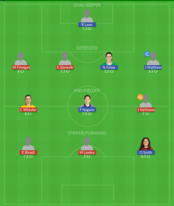 Dream11 SL Team