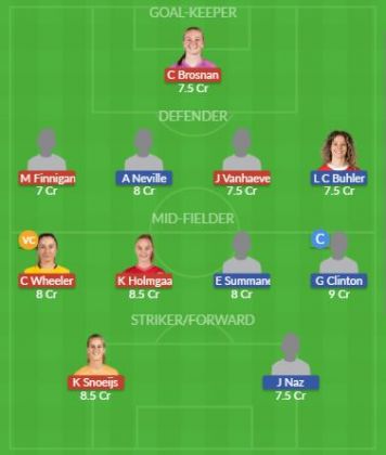 Dream11 SL Team