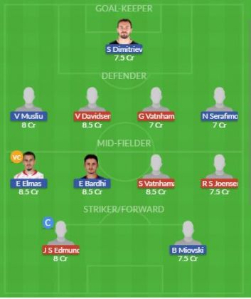 Dream11 SL Team