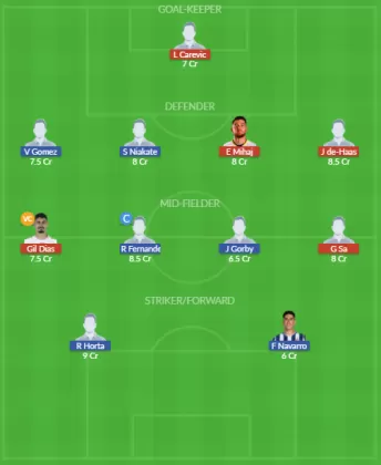 Dream11 SL Team