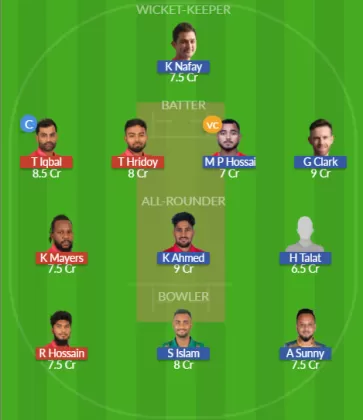 Dream11 SL Team