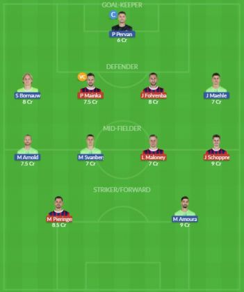 Dream11 SL Team