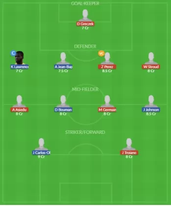 Dream11 SL Team