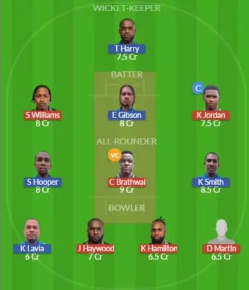 Dream11 SL Team