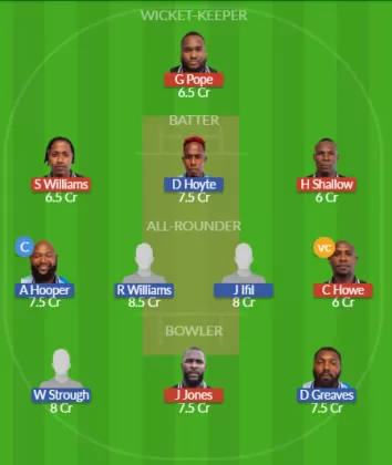 Dream11 SL Team