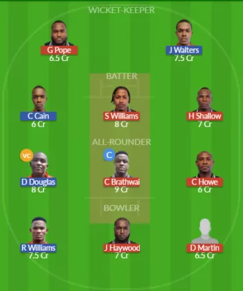 Dream11 SL Team