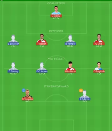 Dream11 SL Team