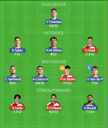 Dream11 SL Team