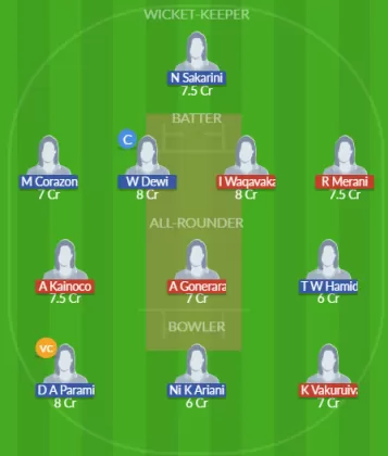 Dream11 SL Team
