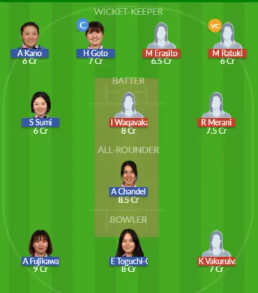 Dream11 SL Team