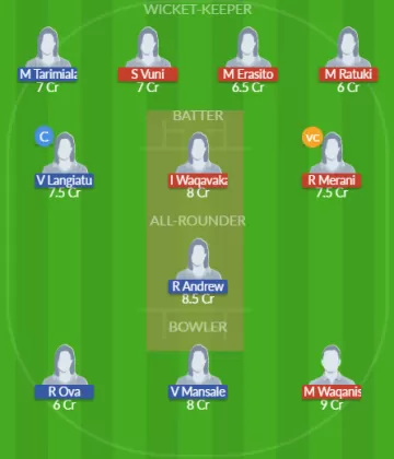 Dream11 SL Team