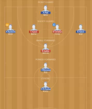 Dream11 SL Team