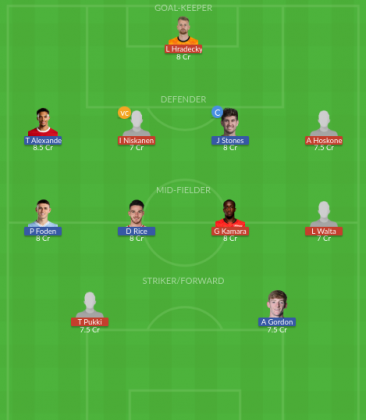 Dream11 SL Team